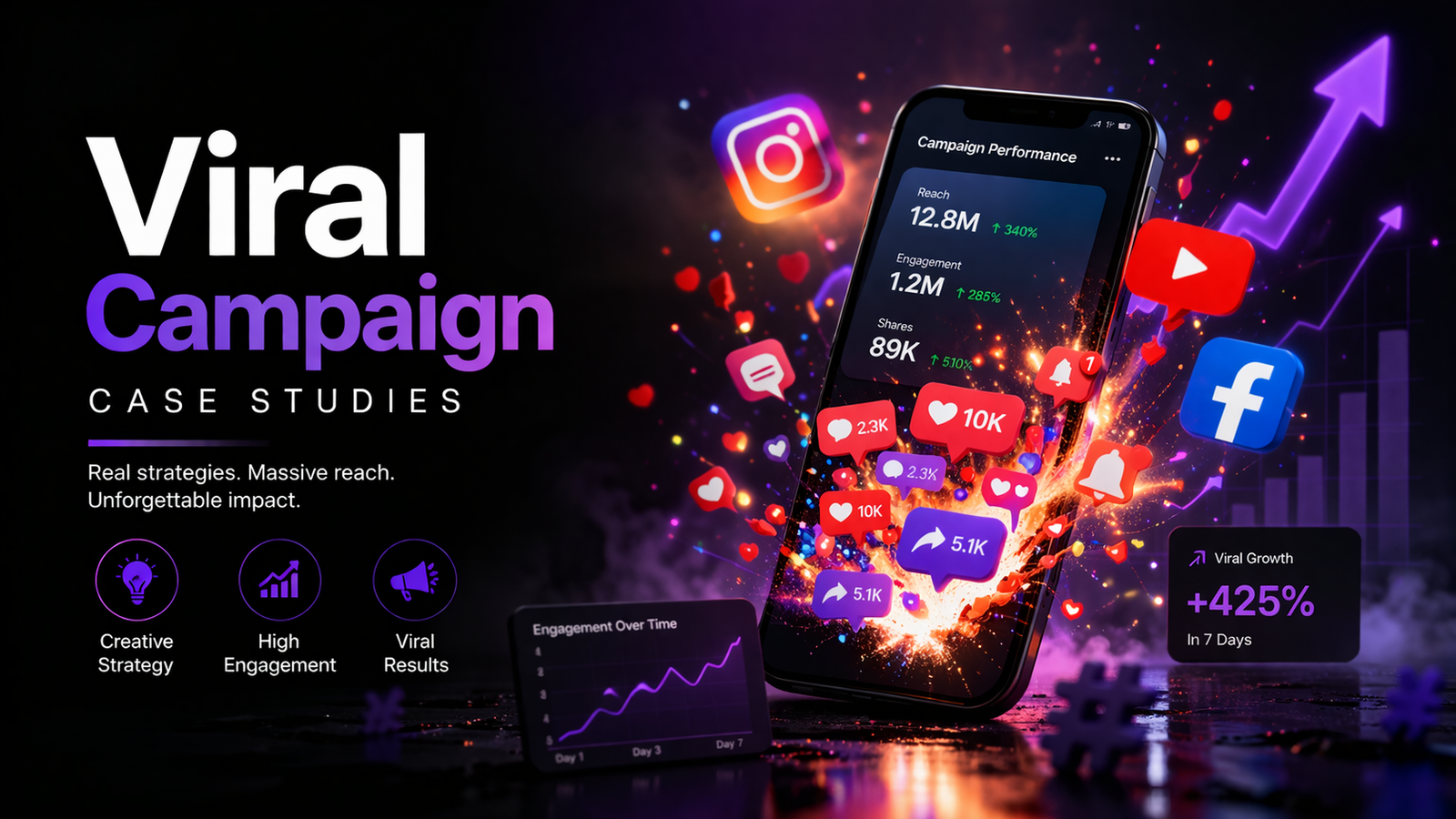 Viral Campaign Case Studies