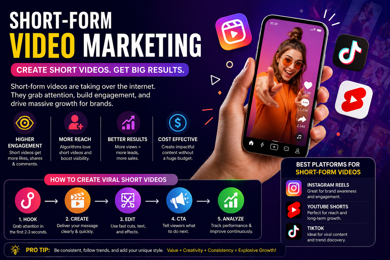 Social media video strategy