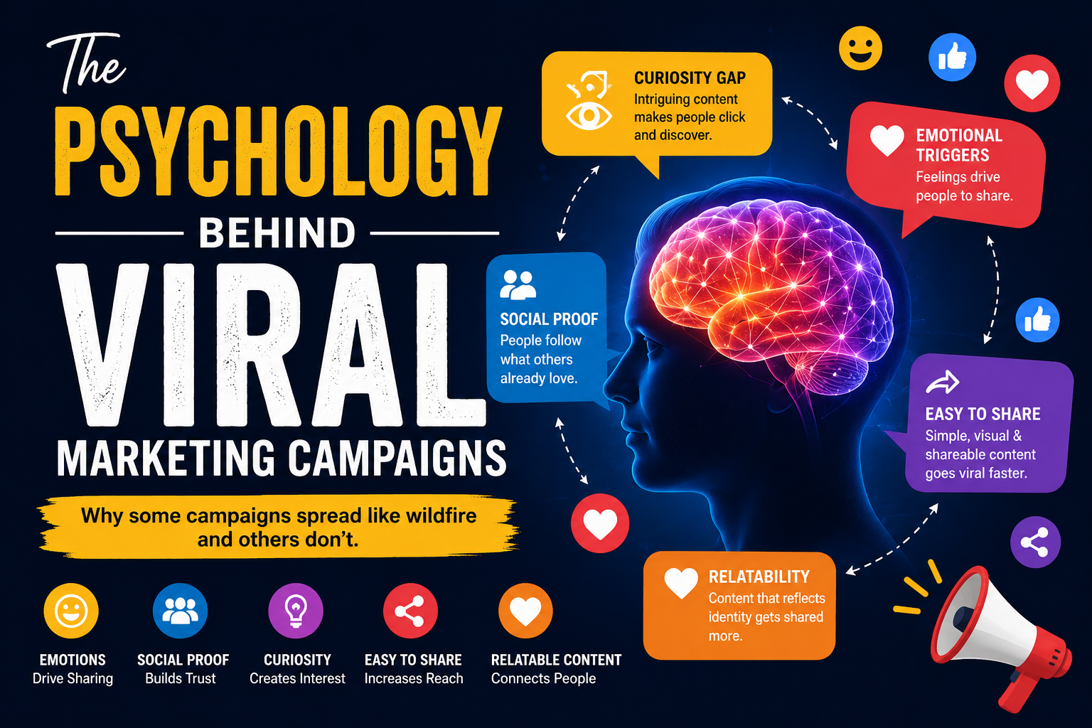 How to Make Content Go Viral